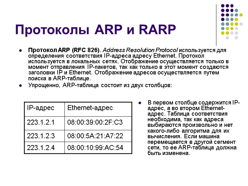 Протоколы ARP и RARP Протокол ARP (RFC 826). Address Resolution Protocol используется для определения